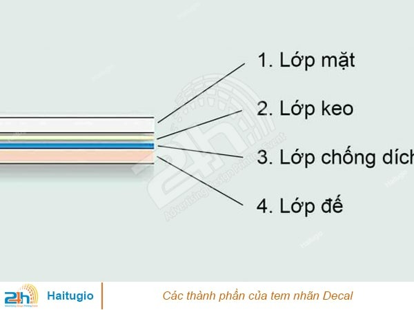 dịch vụ in tem nhãn decal haitugio