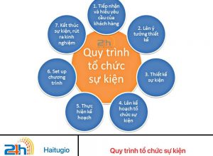 Quy trình các bước tổ chức sự kiện hiệu quả số 2